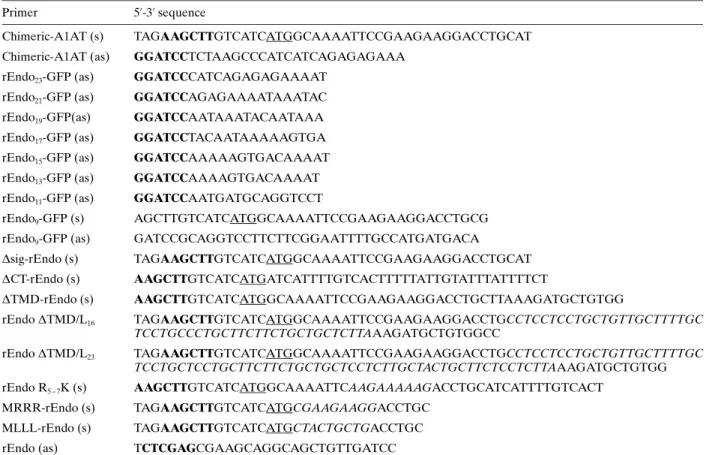 Table 1. Oligonucleotides used for the generation of chimeric a1-antitrypsin (A1AT), and GFP constructs and various rat endomannosidase mutants a .
