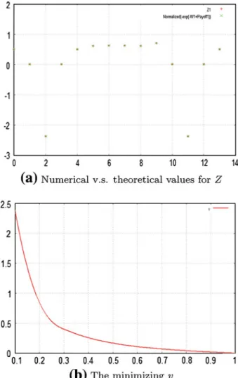 Fig. 1 Comparison results for the f ≡ 1 case