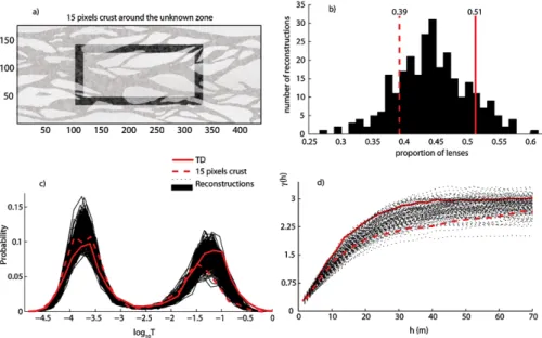 Fig. 5 Illustration of local and structural constraints. (a) 15 pixels’ crust around the unknown zone.