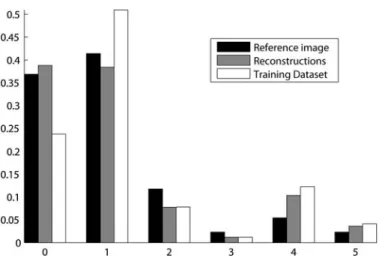 Fig. 8 Facies proportions in the reference image, the 20 reconstructions and the TD. Proportions of re- re-constructions have been computed using 20 realizations