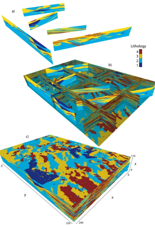 Fig. 9 (a) Original data set consisting of 5 interpreted cross sections. (b) One high-resolution simulation of reconstruction, slices view (10 million cells)