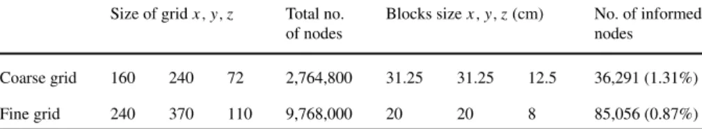 Table 1 Summary of the properties of both reconstruction grids Size of grid x, y, z Total no.