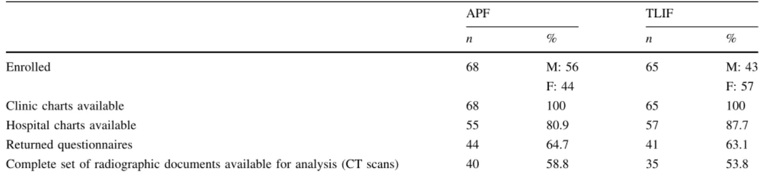 Table 5 Clinical and surgical data