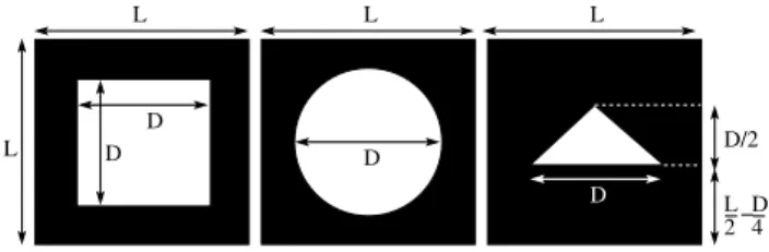 Fig. 2 Square(SQ), circular(CI), and triangular(TR) model poten- poten-tials used for the comparison of the FD and SE approach described in Sect