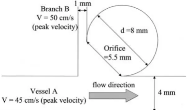 Fig. 2. Relationship between shear rate and dynamic viscosity. When the shear rate is high, the dynamic viscosity becomes low.