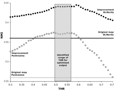 Fig. 8 Gain in map accuracy after