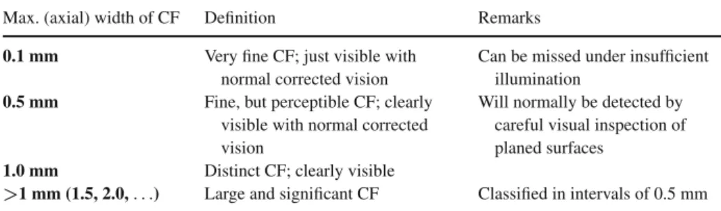 Table 3 Definition of discrete rating scale for visual assessment of axial ‘width’ of CF (CFMAX)