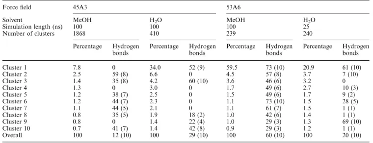 Table 4 also includes the NOE violations for the NMR bundle of model structures as well as for the  X-ray structure (labelled B-DNA) and a modelled A-DNA structure