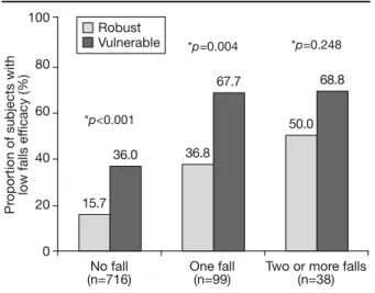 Table 1 - Baseline characteristics of study population and comparisons between robust and vulnerable participants.