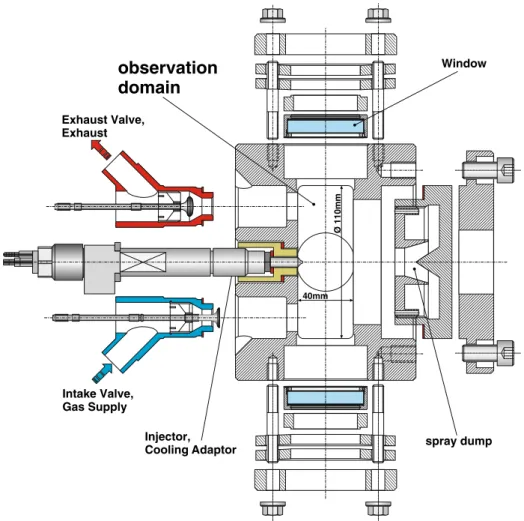 Fig. 2 Schematic of the ETH high pressure high temperature chamber with indicated observation domain, fuel injector, air intake and exhaust paths, spray dump (two-piece assembly) and windows
