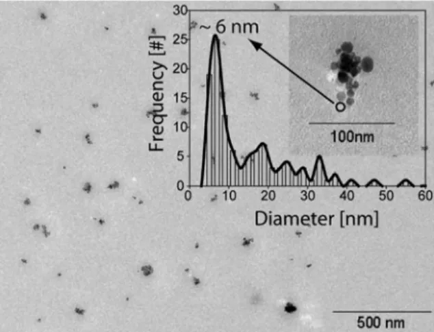 Fig. 3 Comparison of the SMPS signals of the nanoparticle- nanoparticle-free solution sprayed for 1 s with the propellant gas spray dispenser measured by SMPS without and with prior drying in the thermodesorber (black lines signals for the sprayed aerosol,