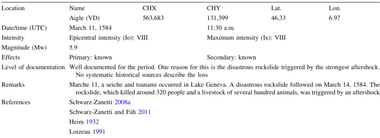 Table 1 Summary of the 1584 event near Aigle