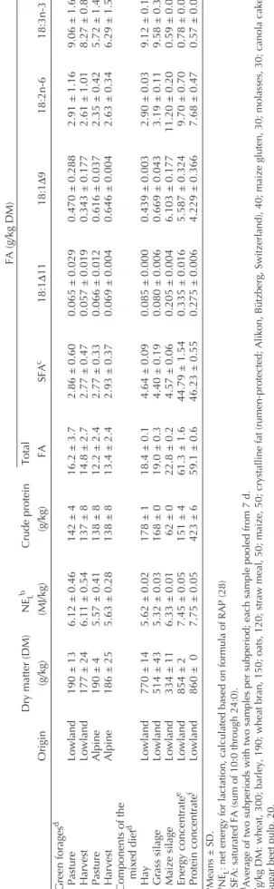 Fig. 2A), and all blood plasma metabolites indicated a certain catabolic state (Table 3)