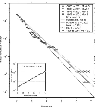 Fig. 6.  Left:  sensitivity  feedback  (hazard).  studied  is  the  ‘stationarity’  pa- pa-rameter