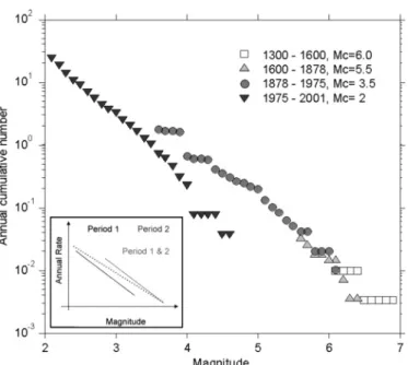 table 4. In the case of switzerland, results are double-checked  against estimations of completeness based on the availability  of  the  written  historical  record  (archives)  (Faeh  et  al