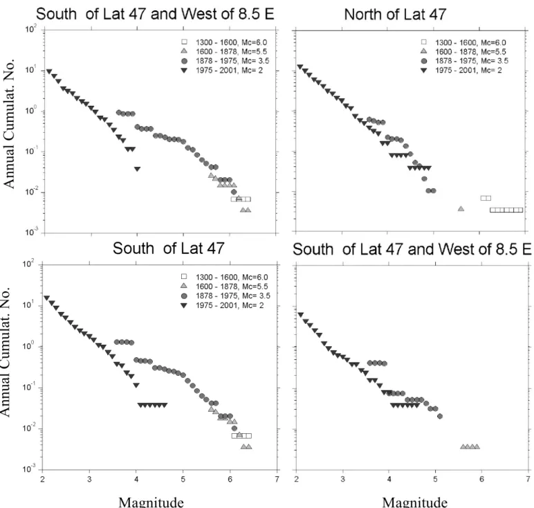 Fig. 8.  same as Figure 7, but for four sub-regions as indicated in the title to each frame