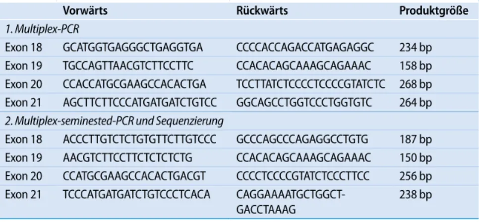 Tab. 2  Klinisch-pathologische Parameter (nur relevente Mutationen berücksichtigt)   Klinisch-pathologische Charakteristika Gesamtzahl EGFR-Mutationen a