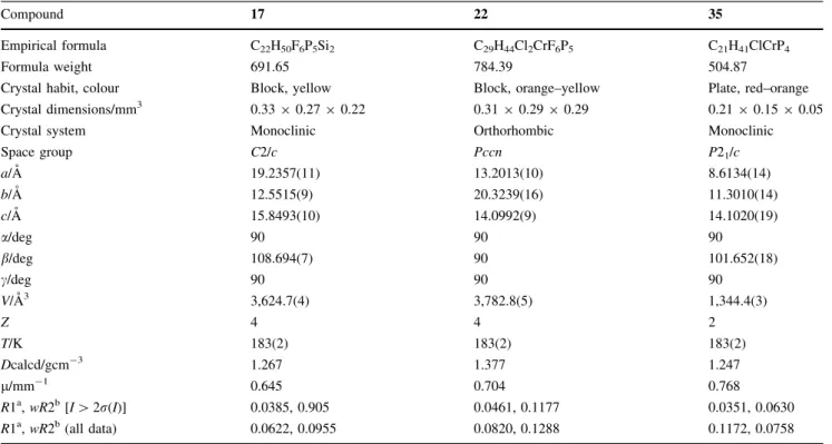 Table 1 Selected crystallographic data of 17, 22, and 35