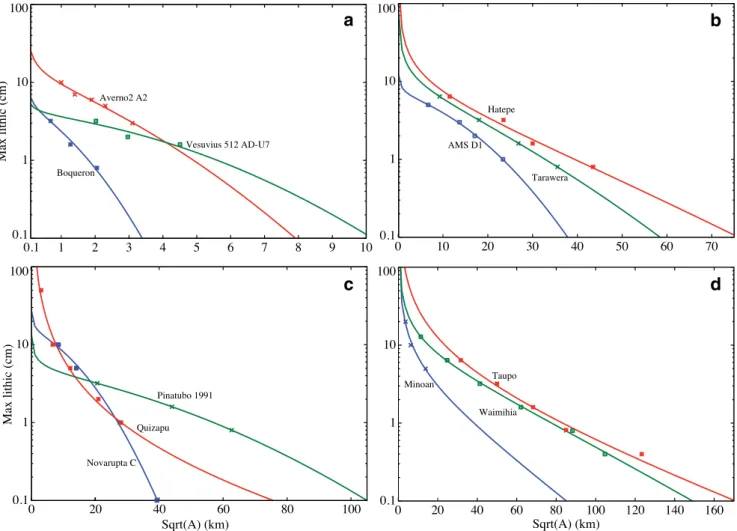 Fig. 1 Semi-log plots of square root of isopleth area (in kilometers) versus lithic clast size (in centimeters) showing the Weibull best fit for various deposits of: a VEI 3, b VEI 4, c VEI 5, d VEI 6