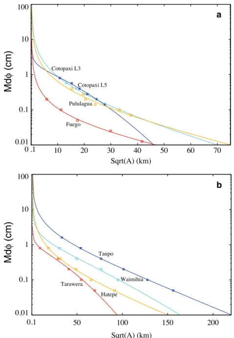 Figs DR2 of Bonadonna and Costa (2012)). Our dataset shows that λ th correlates well with bulk erupted volume