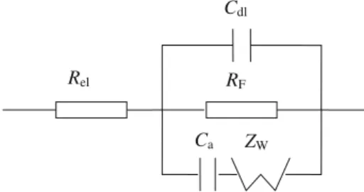 Figure 2. Equivalent electric circuit for the admittance of the O 2 /Rh/