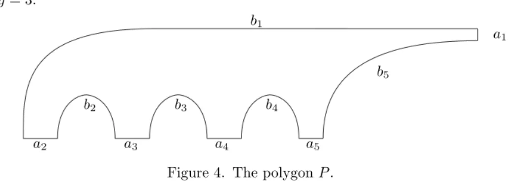 Figure 4. The polygon P .