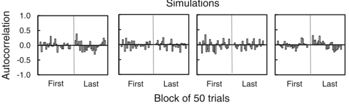 Figure 2 shows the autocorrelations in the first and last blocks of each experimental phase, computed for each  partic-ipant of the systematic group