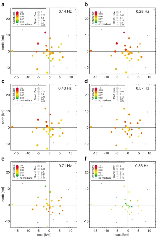 Fig. 7 Maps with median spectral P-wave amplitudes from the teleseismic waveforms at the URS network