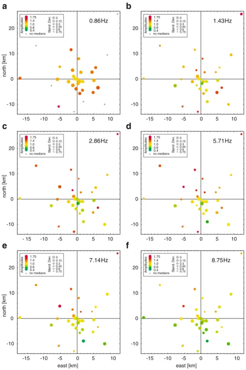 Fig. 8 Maps with median spectral P-wave amplitudes from the Vrancea waveforms at the URS network