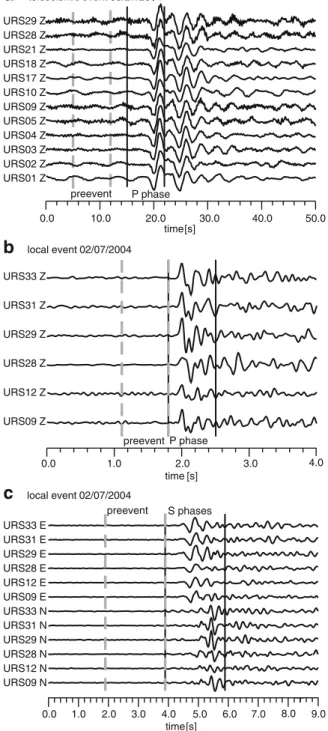 Fig. 3 Examples of analysed seismic waveforms at selected sites: a teleseismic P-phase (0.05–3.0 Hz-bandpass-filtered) of an event in China with M w = 6.0 at 49 ◦ distance;