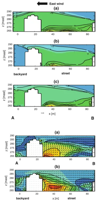 Fig. 6 Contour plot of relative CO 2 concentration (% of background) during easterly situations with following velocities: a situation
