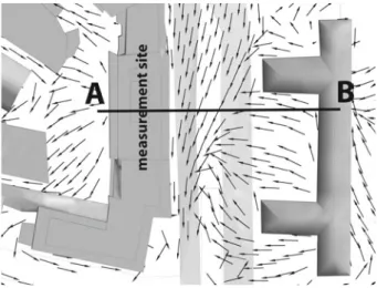 Fig. 8 Vector plot during westerly wind episode