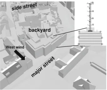 Fig. 2 Schematic view over the measurement site and cross section through the measurement setup (adapted from [26])