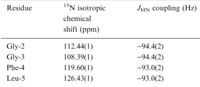Table 1. NMR parameters of Lenk in aqueous solution Residue 15 N isotropic chemical shift (ppm) J HN coupling (Hz) Gly-2 112.44(1) ) 94.4(2) Gly-3 108.39(1) ) 94.4(2) Phe-4 119.60(1) ) 93.0(2) Leu-5 126.43(1) ) 93.0(2)