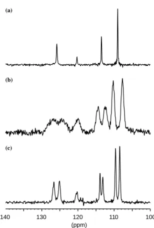Figure 4 reports the 15 N spectra of bicelle- bicelle-associated Lenk under MAS of 270 Hz