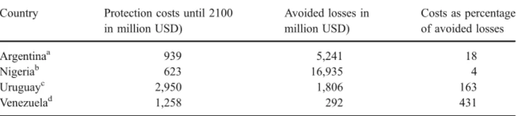 Table 2 Costs to protect important areas of a country ’ s coast compared to the avoided losses Country Protection costs until 2100