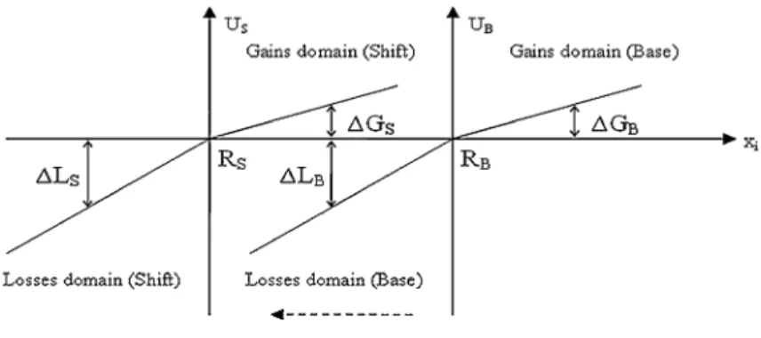 Fig. 1 Adaptation hypothesis
