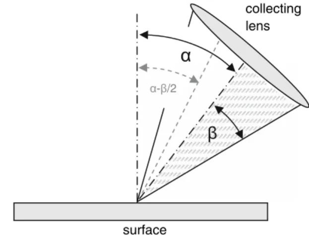 Fig. 10 Aperture broadening through finite collection angle 2b and shadowing effect through partial blockage of the aperture by passing particles
