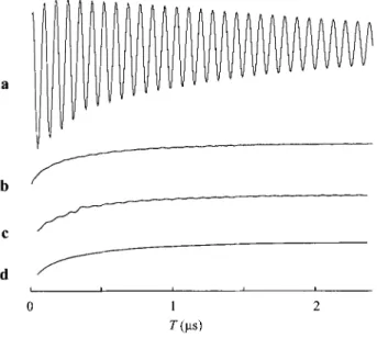 Fig. 2. SR-LOD T, experiment on Mn(II) centers in natural dolomite. a Initial relaxation curve af- af-ter reduction of each transient trace observed at a fixed T value to a single point
