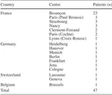 Table 1 European experience of LT for AE: centres involved (1985–2002)