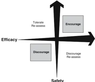 Figure 2 summarizes our decision-making algorithm. We have classified the above-mentioned conditional questions into a logical order of priority.