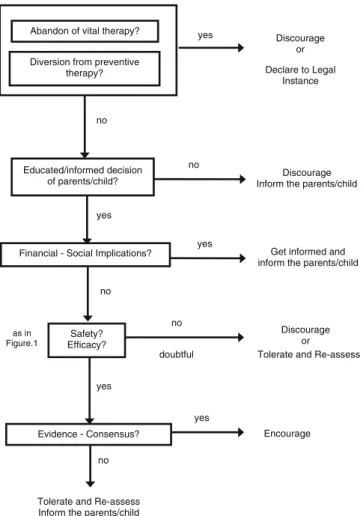 Fig. 2 Decision-making algorithm