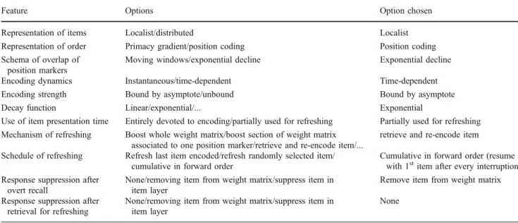 Table 2 Symbols in the formal notation of TBRS*, their meaning, and their function