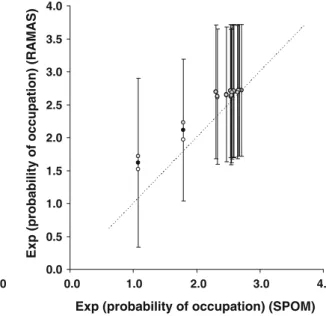 Fig. 2 Concordance between the two modeling approaches regarding probability of local patch occupation and mean final population size (±SD)