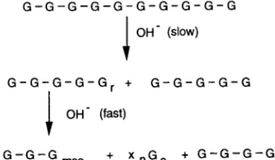 Table  II.  Overview of the Rate Constants for Cellulose  Degradation by the Peeling-Off Reaction for 25~  and Different 