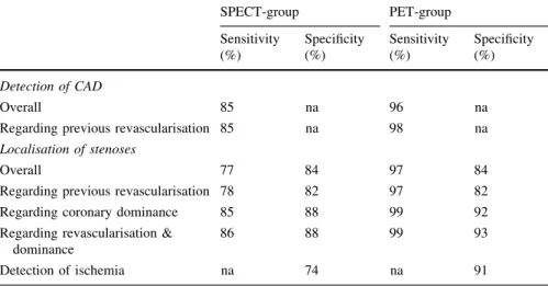 Table 4 Diagnostic accuracy of MPI with SPECT and PET