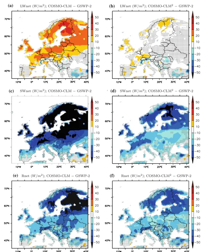 Fig. 4 Summer (JJA) bias for surface net longwave radiation (a COSMO-CLM and b COSMO-CLM 2 ), surface net shortwave radiation (c COSMO-CLM and d COSMO-CLM 2 ) and surface net radiation (e COSMO-CLM and f COSMO-CLM 2 )
