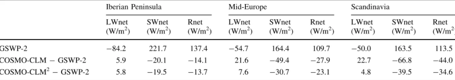 Fig. 5 Summer (JJA) bias for cloud cover in reference to the CRU dataset (a and b) and in reference to the ISCCP dataset (c and d)