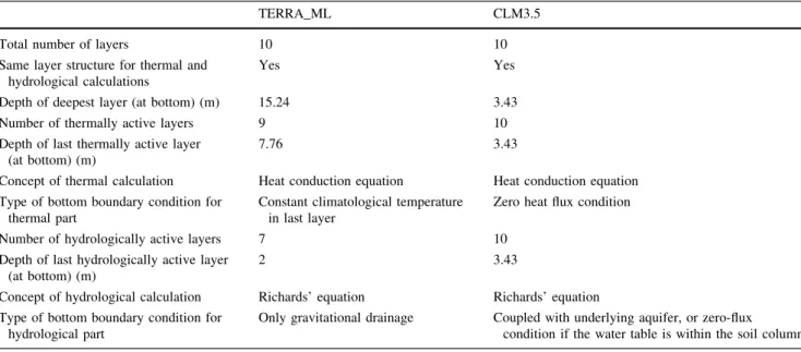 Table 1 Multi-layer structure of the soil column in TERRA_ML versus CLM3.5
