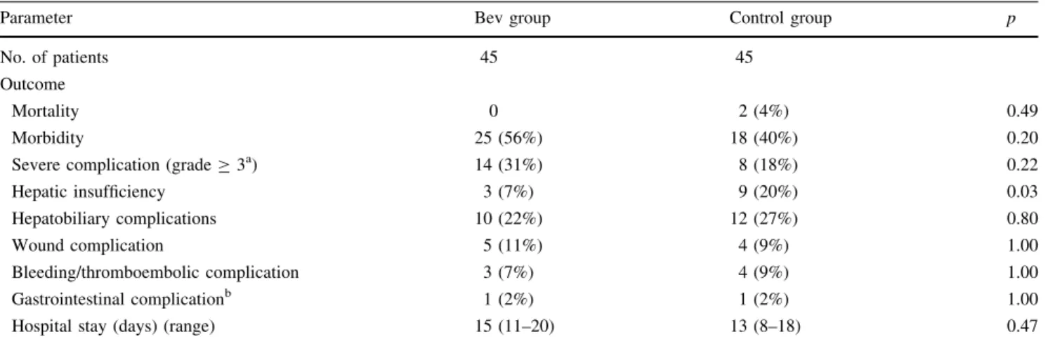 Table 2 Postoperative complications